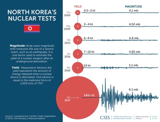 North-Korea-Nuclear-Test_V1_reduced