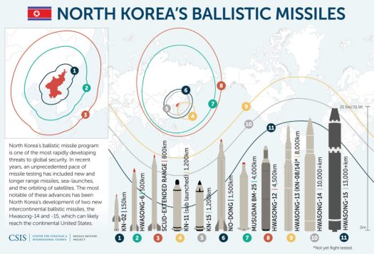 North-Korean-Missiles_update_12.17_reduced-1024x698